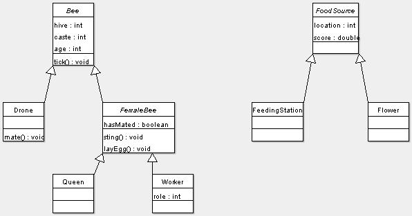 Inheritance diagram