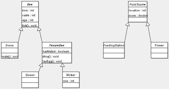 Inheritance diagram